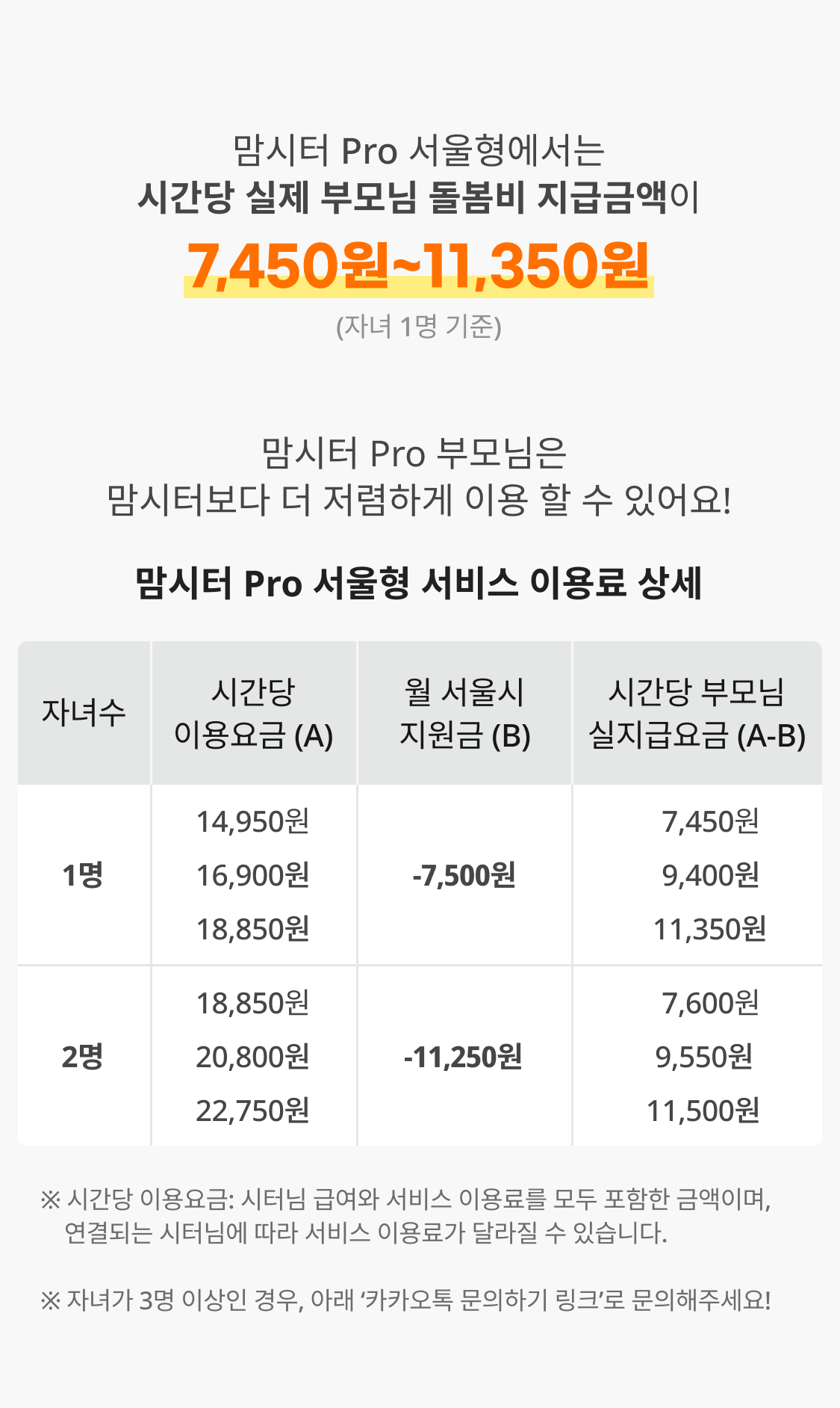 맘시터 Pro 서울형에서는 시간당 실제 부모님 돌봄비 지급금액이     7,450원~11,350원 맘시터 Pro 서울형 서비스 이용료 상세